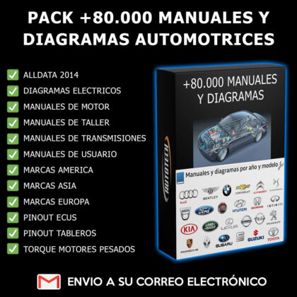Pack +80.000 Manuales y Diagramas Automotrices
